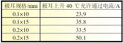 不同規(guī)格的極耳允許通過的電流