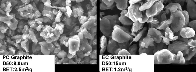 高倍率電池負(fù)極顆粒對比
