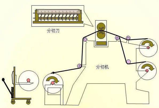 高倍率聚合物鋰電池分切