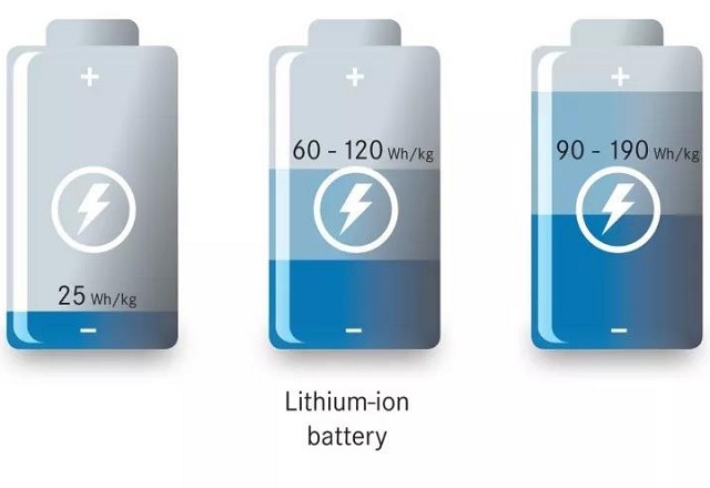 聚合物鋰電池