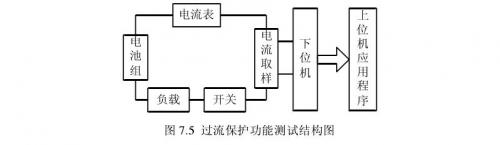 聚合物鋰電池過(guò)流和短路保護(hù)測(cè)試