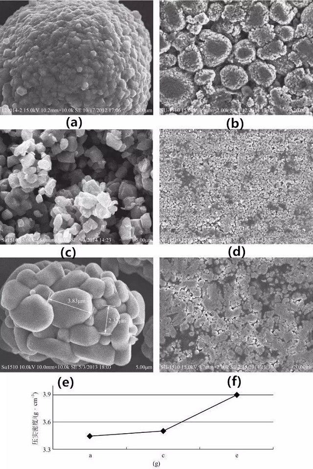 不同形貌三元材料及其極片SEM圖、壓實(shí)密度對(duì)比