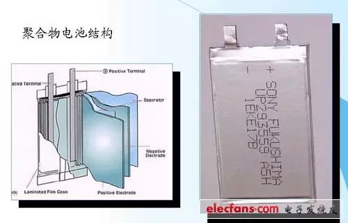 聚合物鋰離子電池的結(jié)構(gòu)