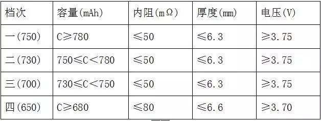 全檢電池厚度、電壓、內(nèi)阻