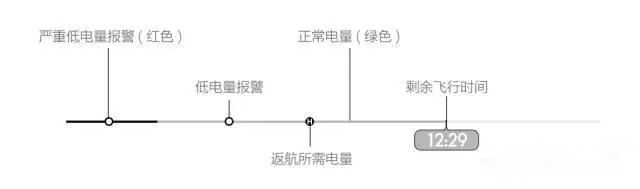 無人機智能鋰電池續(xù)航時間