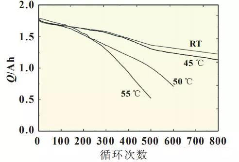 18650鋰電池變化曲線(xiàn)