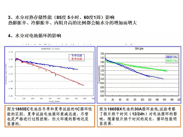 水分對電池循環(huán)的影響