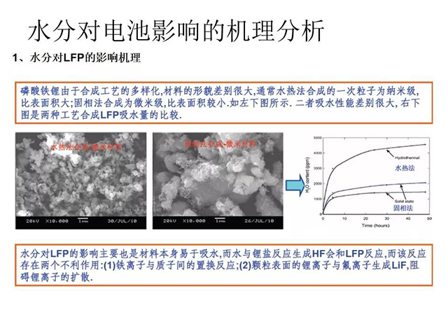 水分對電池影響機(jī)理分析