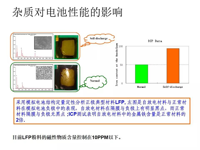 雜質(zhì)對電池性能的影響