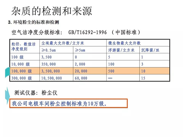 雜質(zhì)的檢測和來源