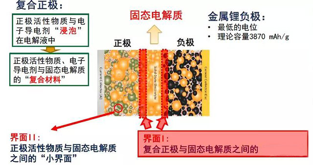 無機陶瓷固態(tài)電解質