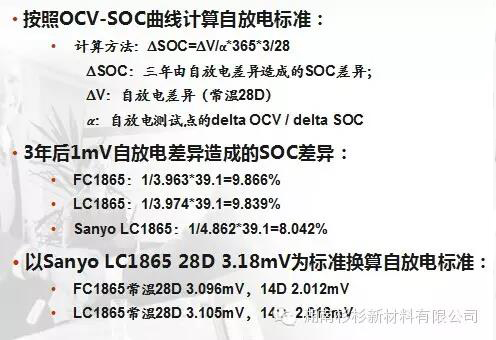 聚合物鋰電池自放電標(biāo)準(zhǔn)推算