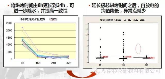 優(yōu)化極芯烘烤工藝，提高除水效果