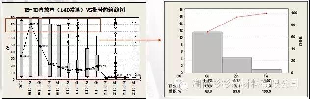 優(yōu)化制作流程，減少在制品積壓