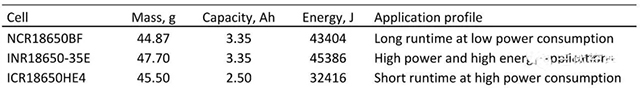 實驗所用的三種NCA18650電池相關(guān)信息