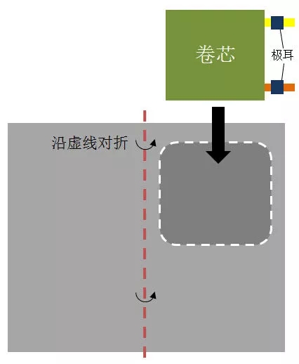 沿虛線對折