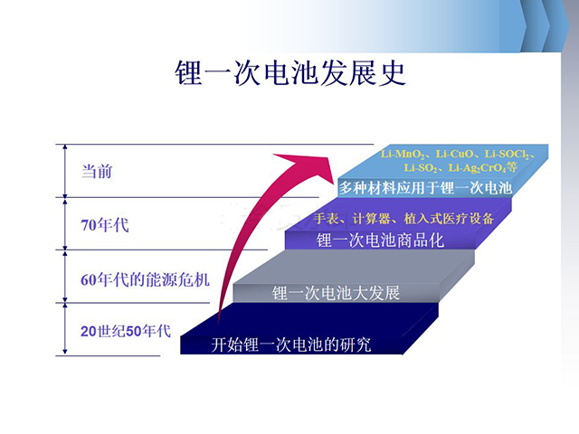 鋰離子電池基礎(chǔ)知識(shí)全面介紹