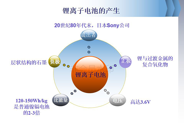 鋰離子電池基礎(chǔ)知識(shí)全面介紹