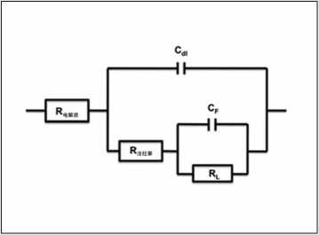 使用電化學(xué)阻抗譜（EIS ）,在mHz到kHz頻率范圍內(nèi)測(cè)量電池阻抗