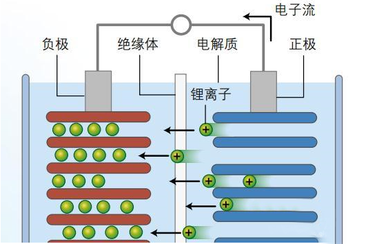 鋰離子電池為什么會(huì)爆炸，詳細(xì)的分析其原因