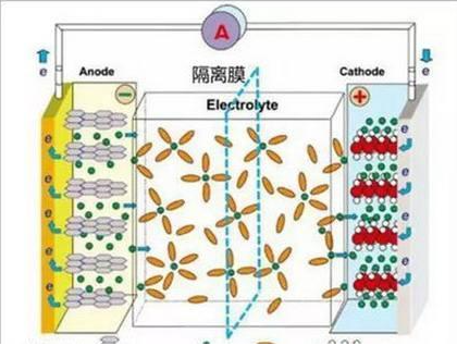 鋰離子電池為什么會(huì)爆炸，詳細(xì)的分析其原因